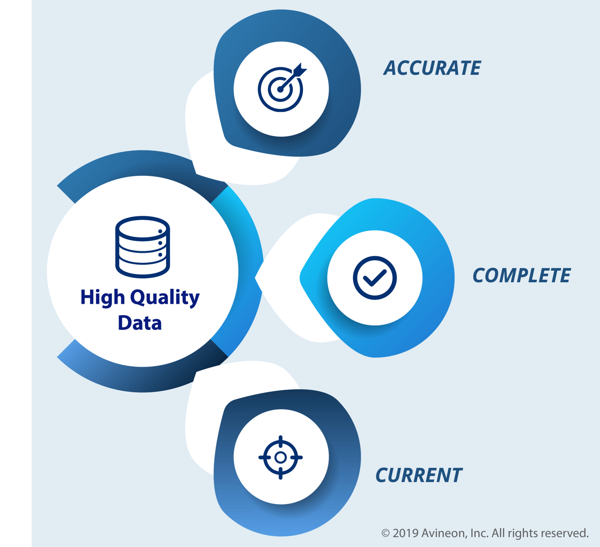 data-readiness-strategies-for-utilities-and-telecom